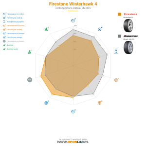Firestone Winterhawk 4 Miniatura 1200x1200