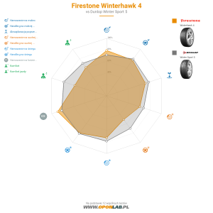 Firestone Winterhawk 4 Miniatura 1200x1200