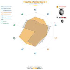 Firestone Winterhawk 4 Miniatura 1200x1200