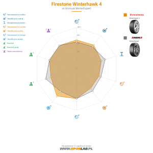 Firestone Winterhawk 4 Miniatura 1200x1200