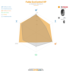 Fulda EcoControl HP Miniatura 1200x1200