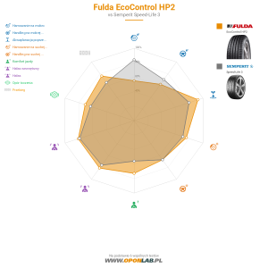 Fulda EcoControl HP2 Miniatura 1200x1200