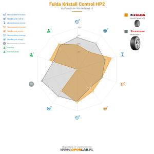 Fulda Kristall Control HP2 Miniatura 1200x1200