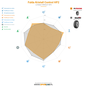 Fulda Kristall Control HP2 Miniatura 1200x1200