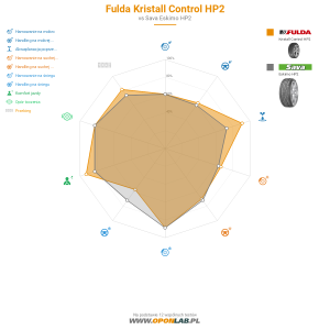 Fulda Kristall Control HP2 Miniatura 1200x1200