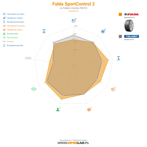 Fulda SportControl 2 Miniatura 1200x1200