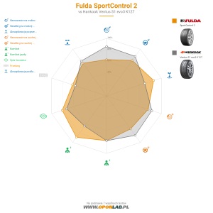 Fulda SportControl 2 Miniatura 1200x1200