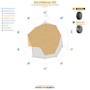 Giti Gitiwinter W2 Miniatura 1200x1200