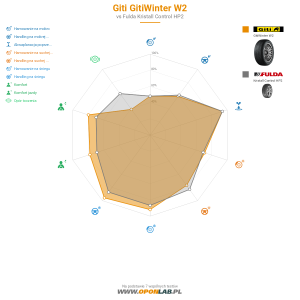 Giti Gitiwinter W2 Miniatura 1200x1200