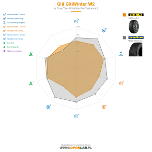 Giti Gitiwinter W2 Miniatura 1200x1200