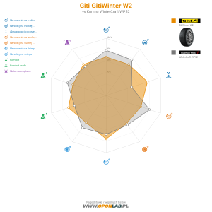 Giti Gitiwinter W2 Miniatura 1200x1200