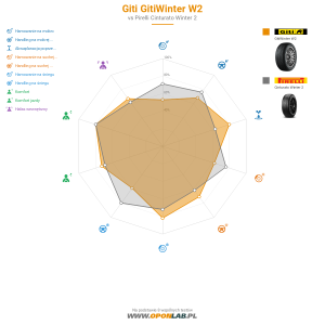 Giti Gitiwinter W2 Miniatura 1200x1200