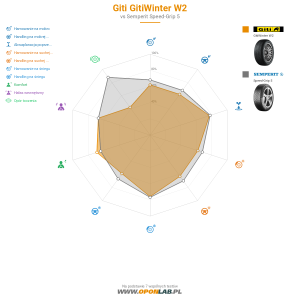 Giti Gitiwinter W2 Miniatura 1200x1200