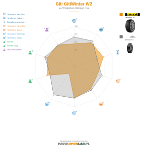 Giti Gitiwinter W2 Miniatura 1200x1200
