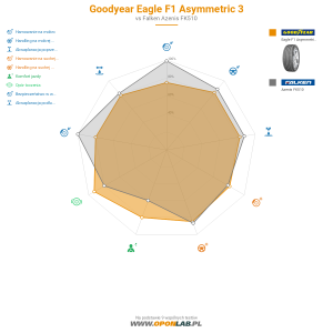 Goodyear Eagle F1 Asymmetric 3 Miniatura 1200x1200