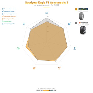Goodyear Eagle F1 Asymmetric 3 Miniatura 1200x1200