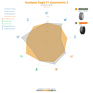 Goodyear Eagle F1 Asymmetric 3 Miniatura 1200x1200