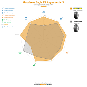 GoodYear Eagle F1 Asymmetric 5 Miniatura 1200x1200