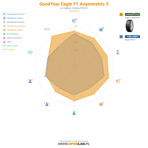 GoodYear Eagle F1 Asymmetric 5 Miniatura 1200x1200