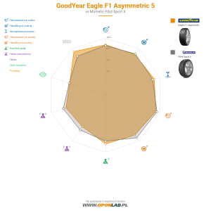 GoodYear Eagle F1 Asymmetric 5 Miniatura 1200x1200