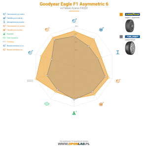 Goodyear Eagle F1 Asymmetric 6 Miniatura 1200x1200