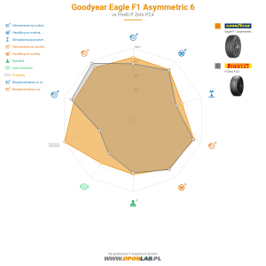 Goodyear Eagle F1 Asymmetric 6 Miniatura 1200x1200