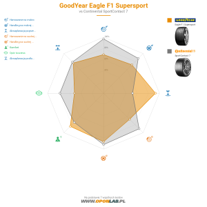 Goodyear Eagle F1 Supersport Miniatura 1200x1200