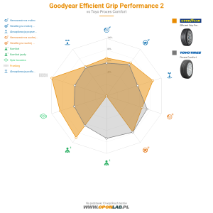 Goodyear Efficient Grip Performance 2 Miniatura 1200x1200