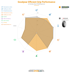 Goodyear Efficient Grip Performance Miniatura 1200x1200