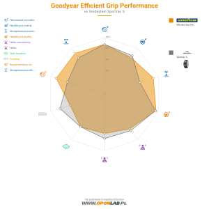 Goodyear Efficient Grip Performance Miniatura 1200x1200