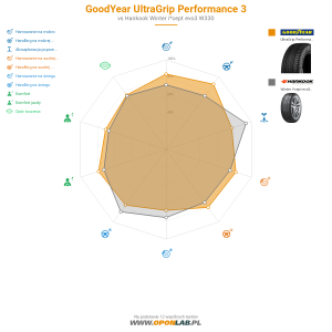 GoodYear UltraGrip Performance 3 Miniatura 1200x1200
