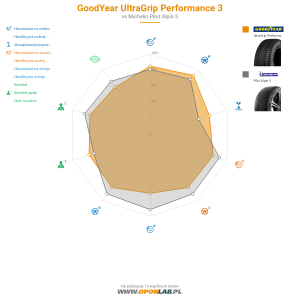 GoodYear UltraGrip Performance 3 Miniatura 1200x1200