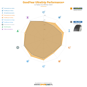 Goodyear UltraGrip PERFORMANCE +  Miniatura 1200x1200