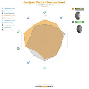 Goodyear Vector 4Seasons Gen-2 Miniatura 1200x1200