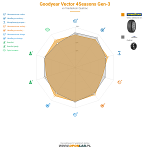 GoodYear Vector 4Seasons Gen-3 Miniatura 1200x1200