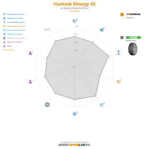 Hankook Kinergy 4S Miniatura 1200x1200