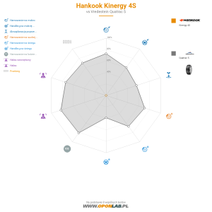 Hankook Kinergy 4S Miniatura 1200x1200