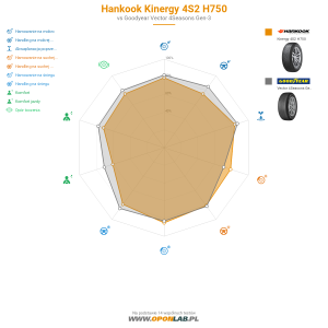 Hankook Kinergy 4S2 H750 Miniatura 1200x1200