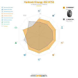 Hankook Kinergy 4S2 H750 Miniatura 1200x1200