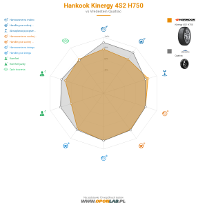 Hankook Kinergy 4S2 H750 Miniatura 1200x1200
