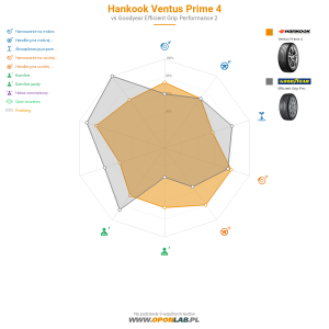 Hankook Ventus Prime 4 Miniatura 1200x1200