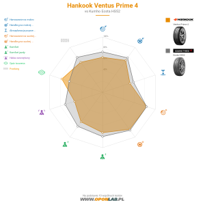Hankook Ventus Prime 4 Miniatura 1200x1200