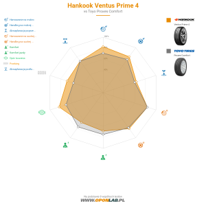 Hankook Ventus Prime 4 Miniatura 1200x1200