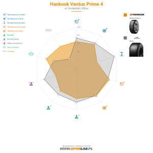 Hankook Ventus Prime 4 Miniatura 1200x1200