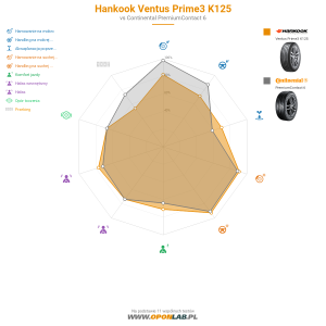 Hankook Ventus Prime3 K125 Miniatura 1200x1200