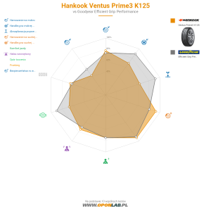 Hankook Ventus Prime3 K125 Miniatura 1200x1200