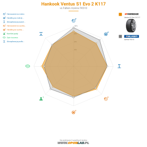 Hankook Ventus S1 Evo 2 K117 Miniatura 1200x1200
