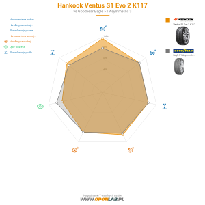Hankook Ventus S1 Evo 2 K117 Miniatura 1200x1200