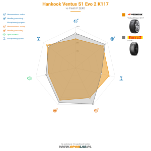 Hankook Ventus S1 Evo 2 K117 Miniatura 1200x1200