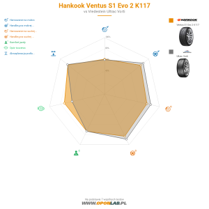 Hankook Ventus S1 Evo 2 K117 Miniatura 1200x1200